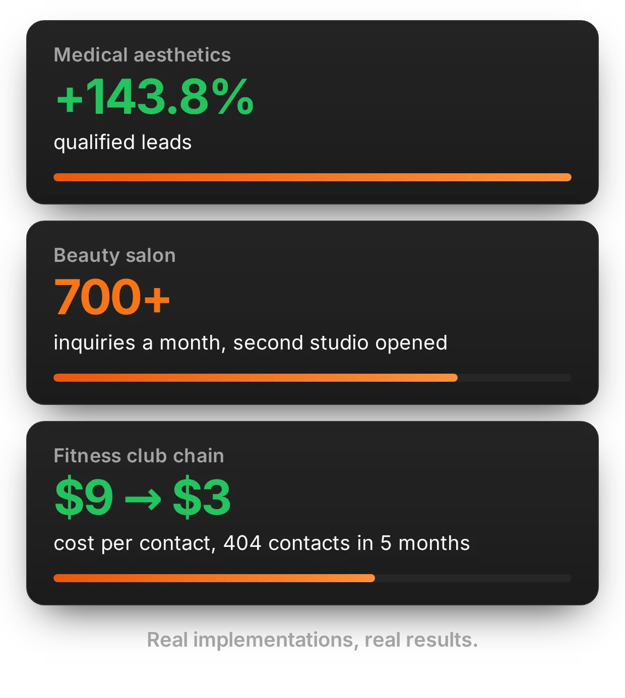Numbers from the industries we know best | adsfox, digital marketing agency