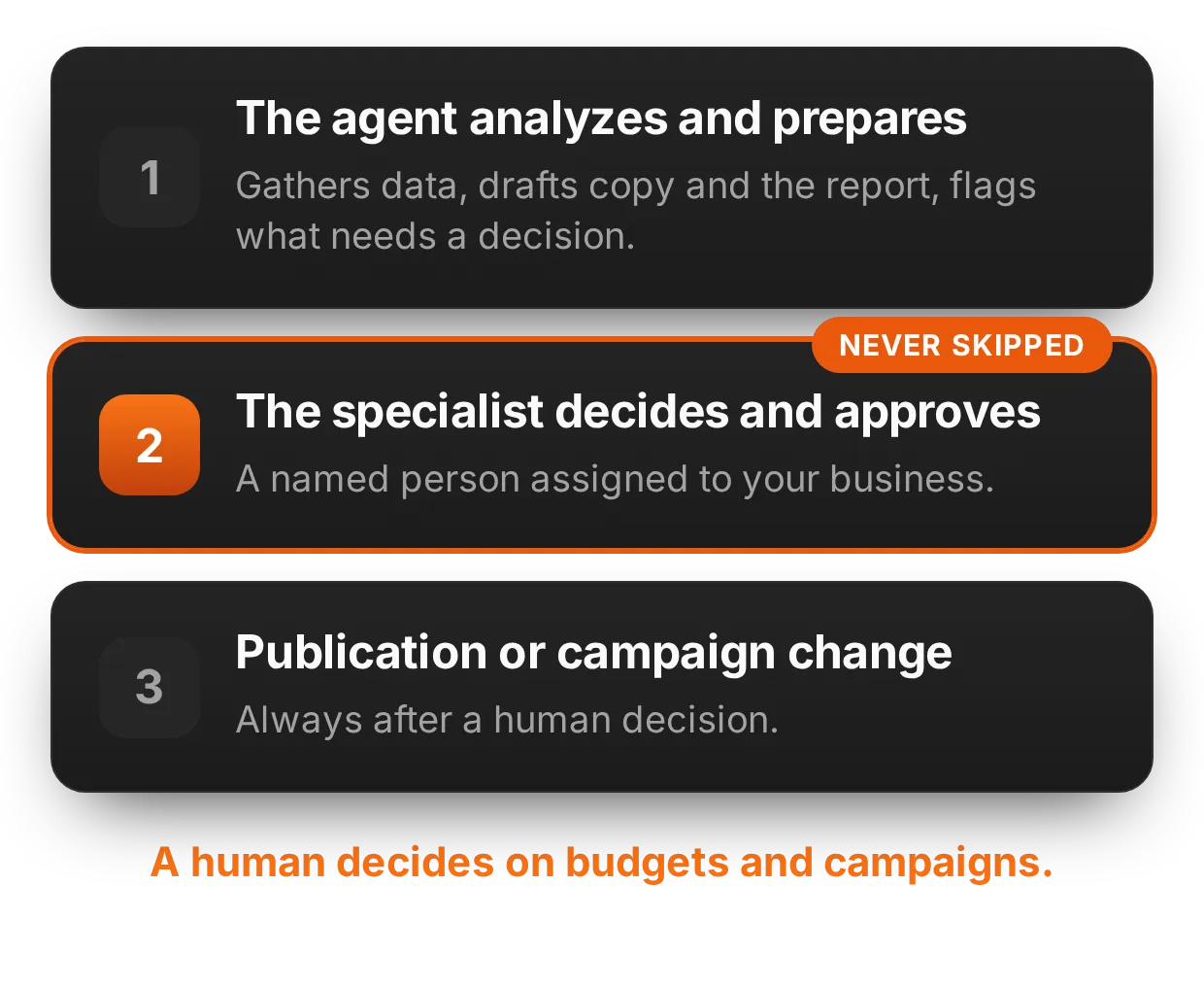 What you will not find here | adsfox, digital marketing agency