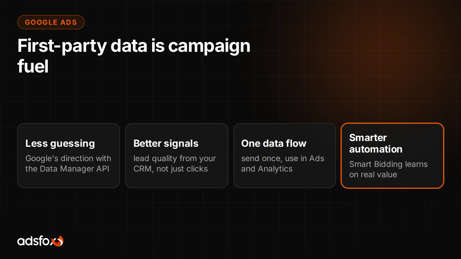 Slide showing that first-party data is the fuel for Google Ads campaigns