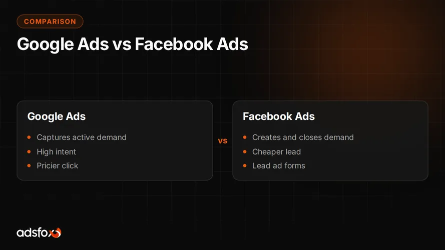 Cover for Google Ads vs Facebook Ads: Which Is Better for Your Business