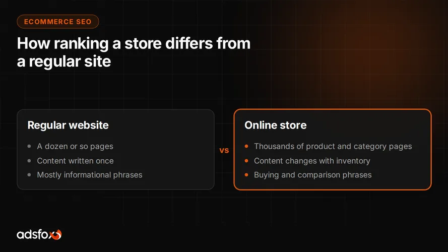 Cover for Ecommerce SEO: How to Rank an Online Store in Google