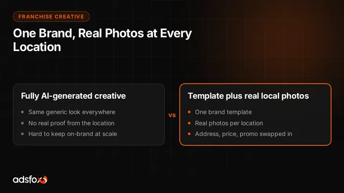 Cover image: Franchise Marketing Materials: Brand Consistency at Every Location