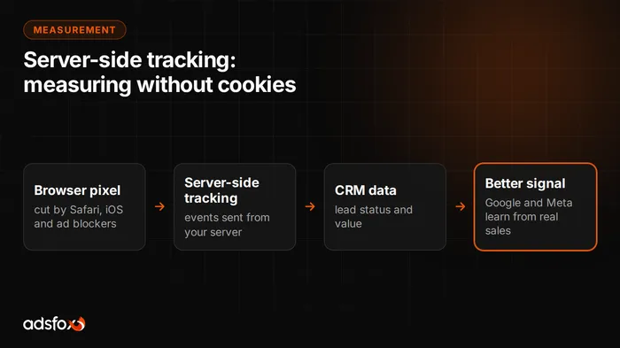 Cover image: Server-Side Tracking: How to Measure Marketing Without Cookies