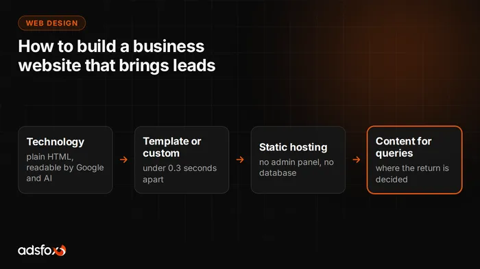 Cover image: How to Build a Business Website in 2026