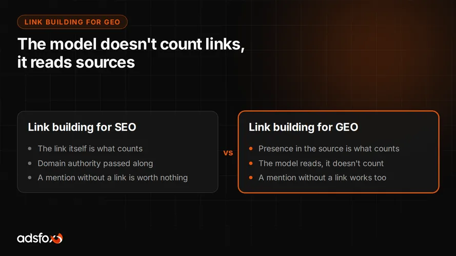 Cover for Link Building for GEO: Where AI Citations Come From