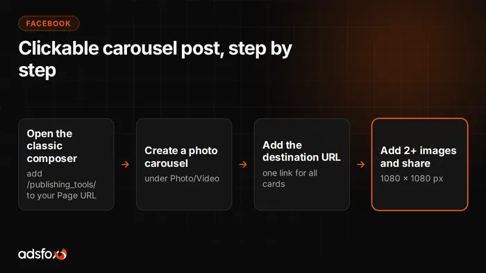 Cover image: How to Create a Clickable Facebook Carousel Post