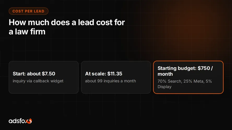 Cover for How Much Does a Lead Cost for a Law Firm? $7.50 to $11