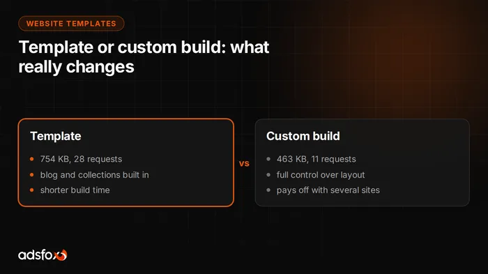 Cover image: Website Templates: When They Are Worth Using