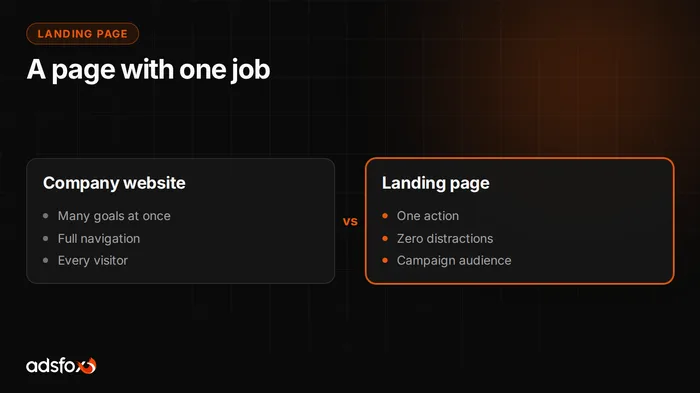 Cover image: What Is a Landing Page and How to Make One That Converts