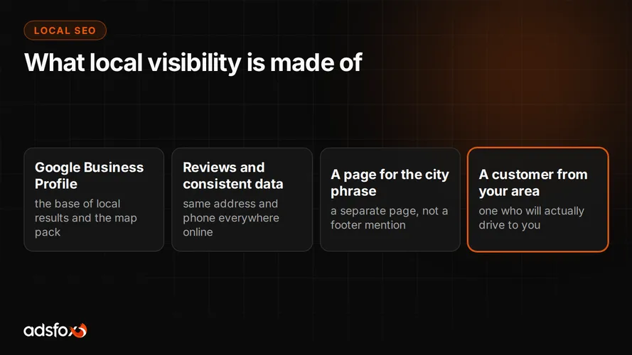 Cover for Local SEO for Small Business: How to Get Found in Your City