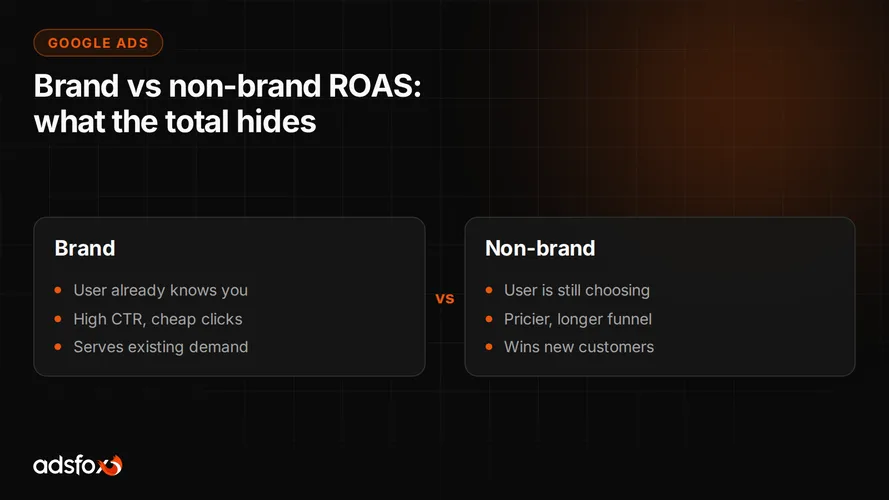 Cover for Brand vs Non-Brand ROAS: Why the Blended Number Misleads