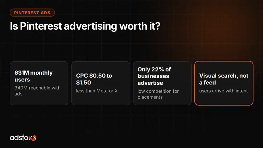 Cover for Is Pinterest Advertising Worth It? Costs and Who It Fits