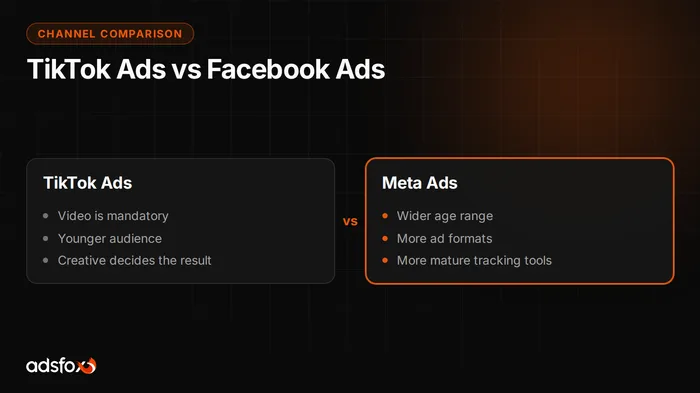 Cover image: TikTok Ads vs Facebook Ads: Which Channel to Start With