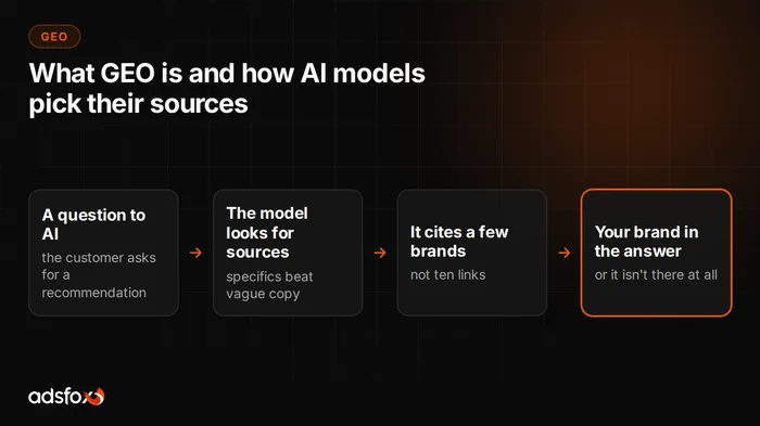 Cover image: What Is Generative Engine Optimization (GEO)? A Plain Guide