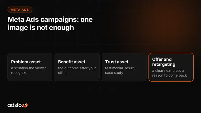 Cover image: Meta Ads Creative Assets: Why One Image Is Not Enough