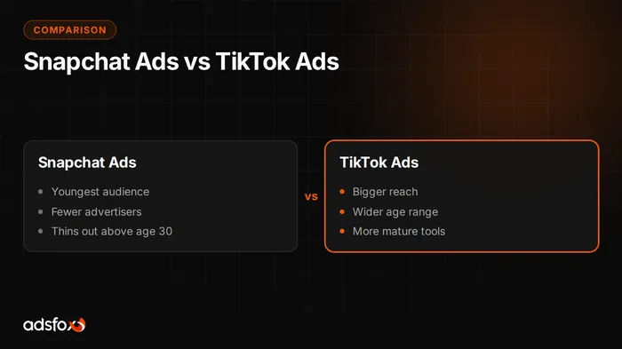 Cover image: Snapchat Ads vs TikTok Ads: Which Channel to Choose
