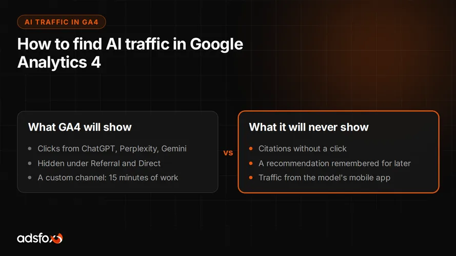 Cover for AI Traffic in Google Analytics: How to Find and Measure It
