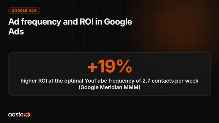 Cover image: Google Ads Frequency and ROI: How Often Should Ads Show?