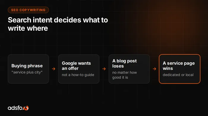 Cover image: SEO Copywriting: How to Write Content That Ranks
