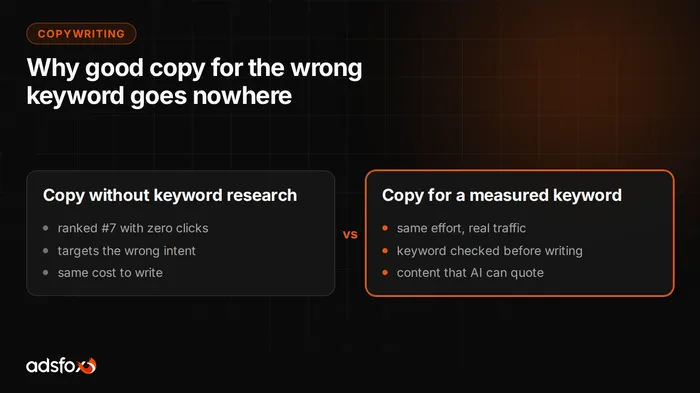 Cover image: Copywriting: Why Good Copy for the Wrong Keyword Fails