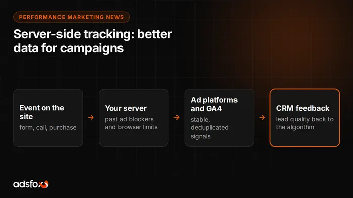 Cover image: Server-Side Tracking: Better Data for Your Ad Campaigns