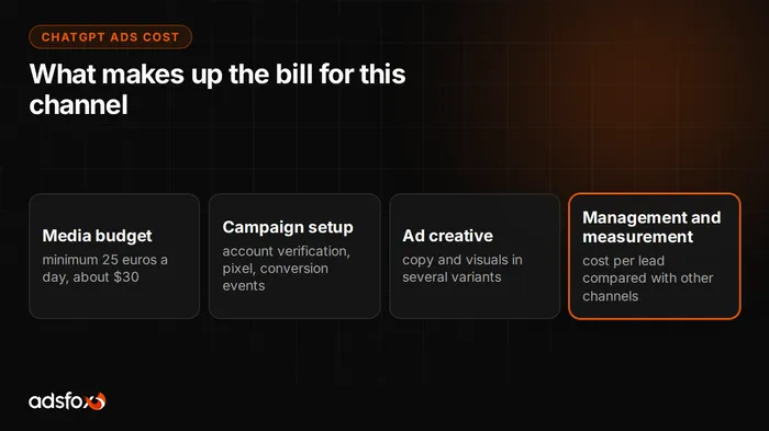 Cover image: How Much Do ChatGPT Ads Cost? Budget and Real Expenses
