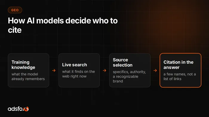 Cover image: How AI Models Choose Sources and Who They Cite