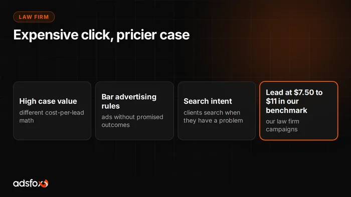 Cover image: Law Firm Marketing: How to Get Cases From the Internet
