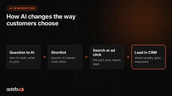 Cover image: AI in Marketing: How It Changes Customer Decisions
