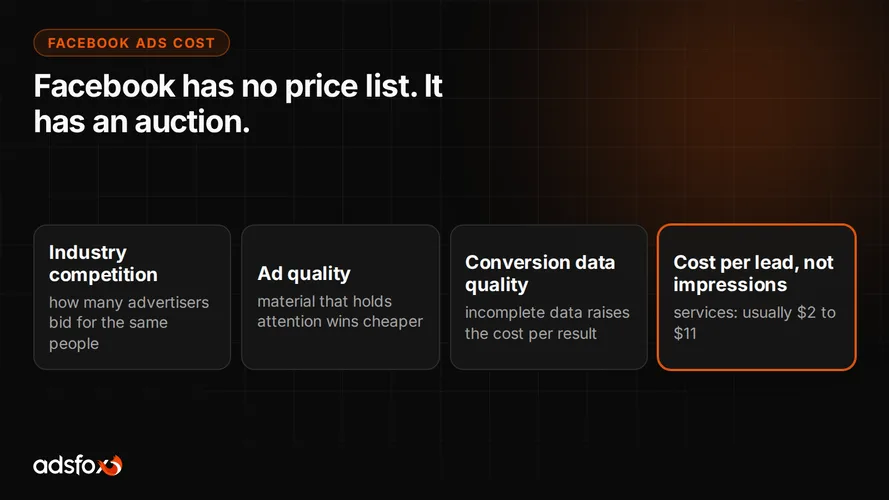 Cover for How Much Does Facebook Advertising Cost? Budget and Real Costs