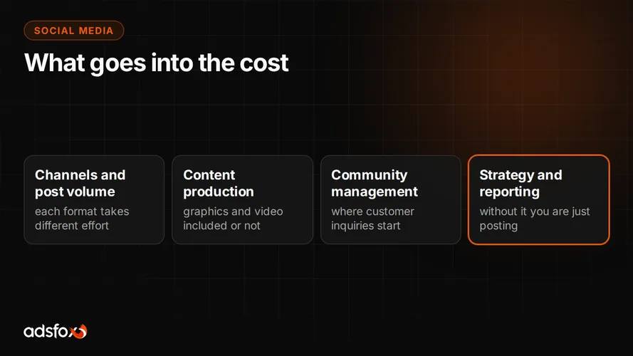 Cover for Social Media Management Pricing: What Drives the Cost