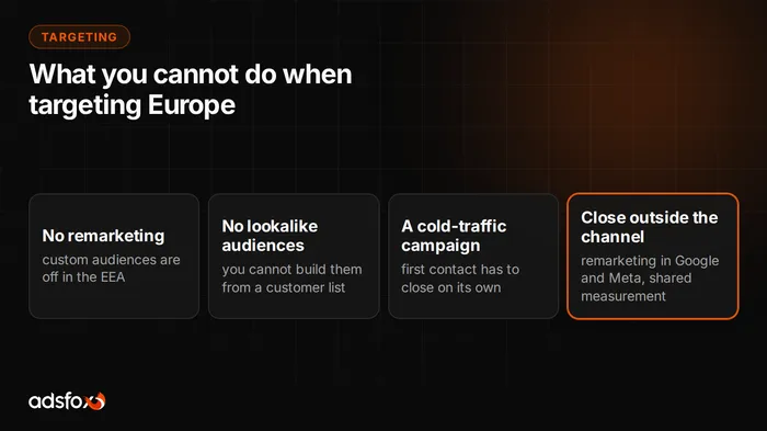 Cover image: ChatGPT Ads Targeting: What Works in the US and What Doesn't