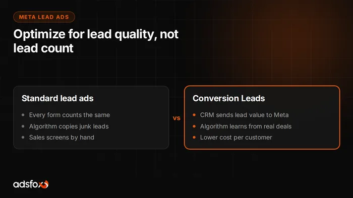Cover image: Meta Conversion Leads: Better Leads from Facebook Ads
