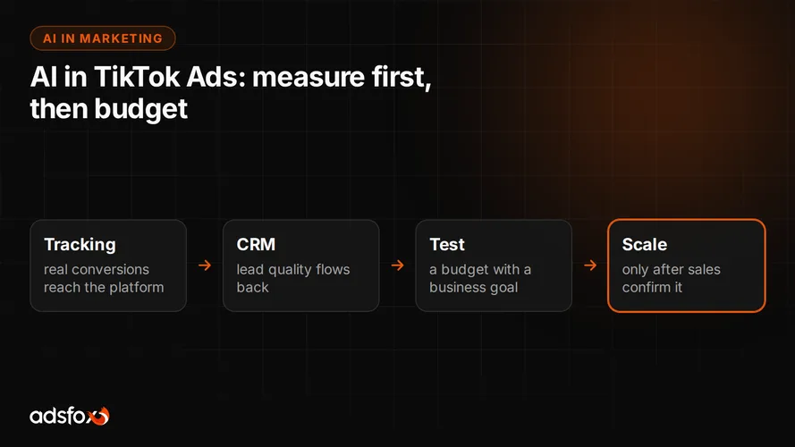 Cover for AI in TikTok Ads: Measure First, Then Budget