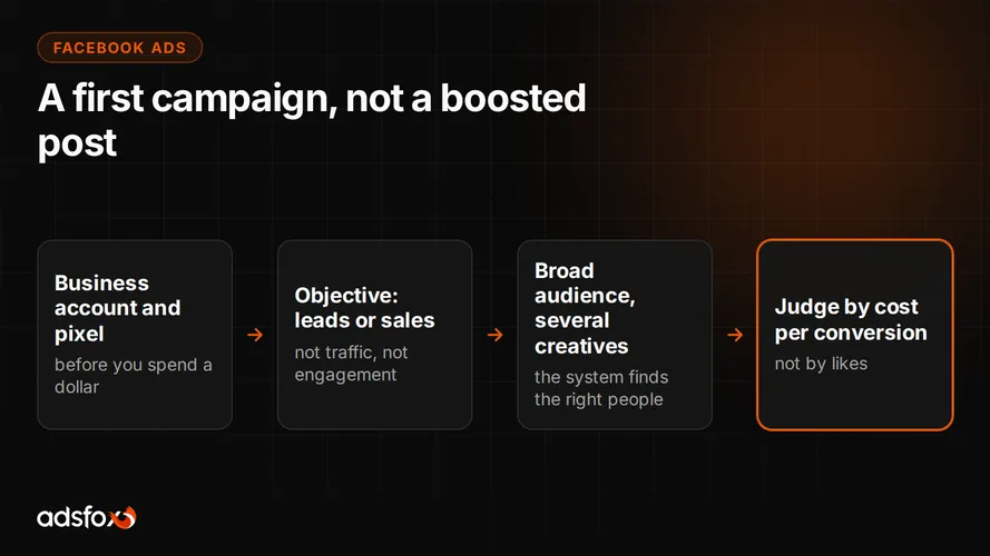 Cover for How to Run Facebook Ads Step by Step: Your First Campaign