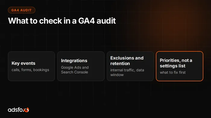 Cover image: GA4 Audit: What to Check and How Often