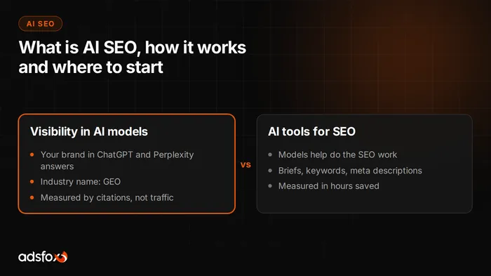 Cover image: What Is AI SEO? How It Works and Where to Start