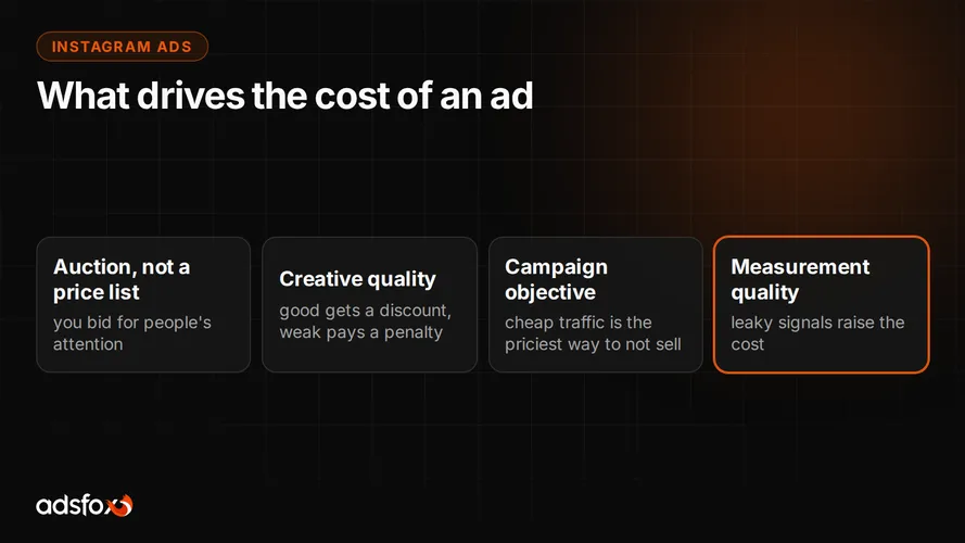Cover for How Much Do Instagram Ads Cost? No Fluff, Just Numbers