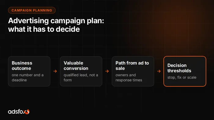 Cover image: Advertising Campaign Plan: Steps, Example and Template
