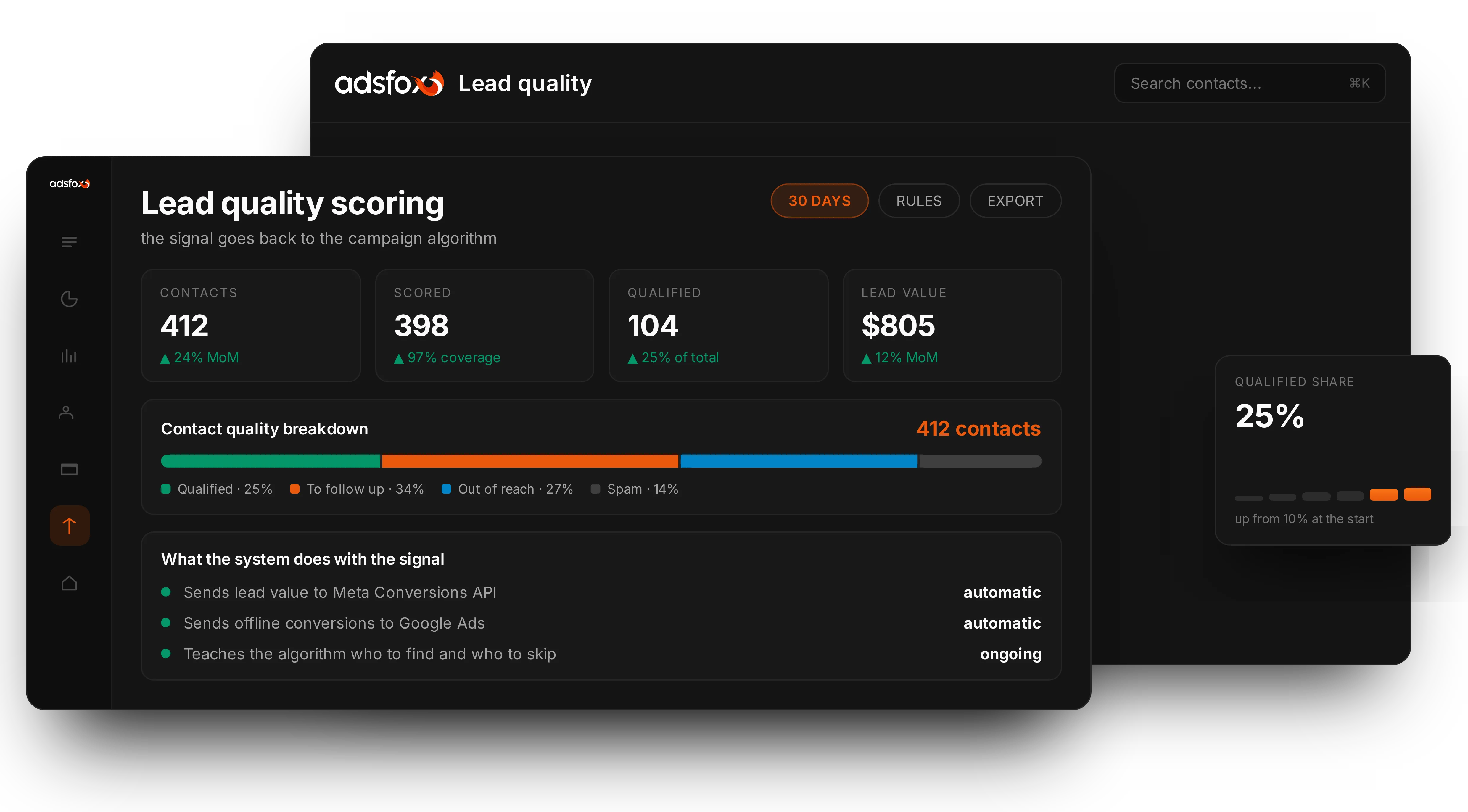 Server-side tracking for Google Ads and Meta that goes past the form fill | adsfox, digital marketing agency