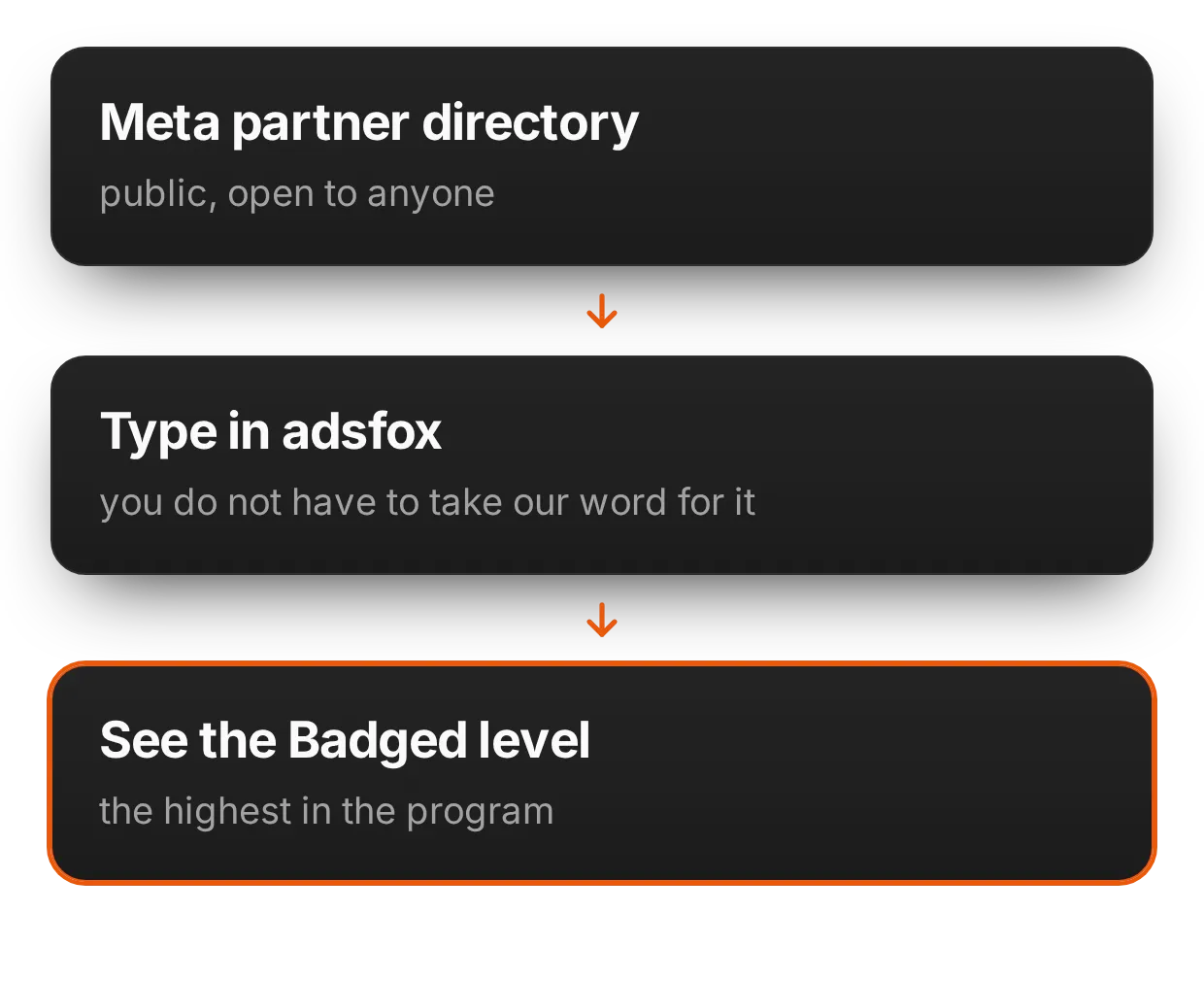 Verify it yourself | adsfox, digital marketing agency