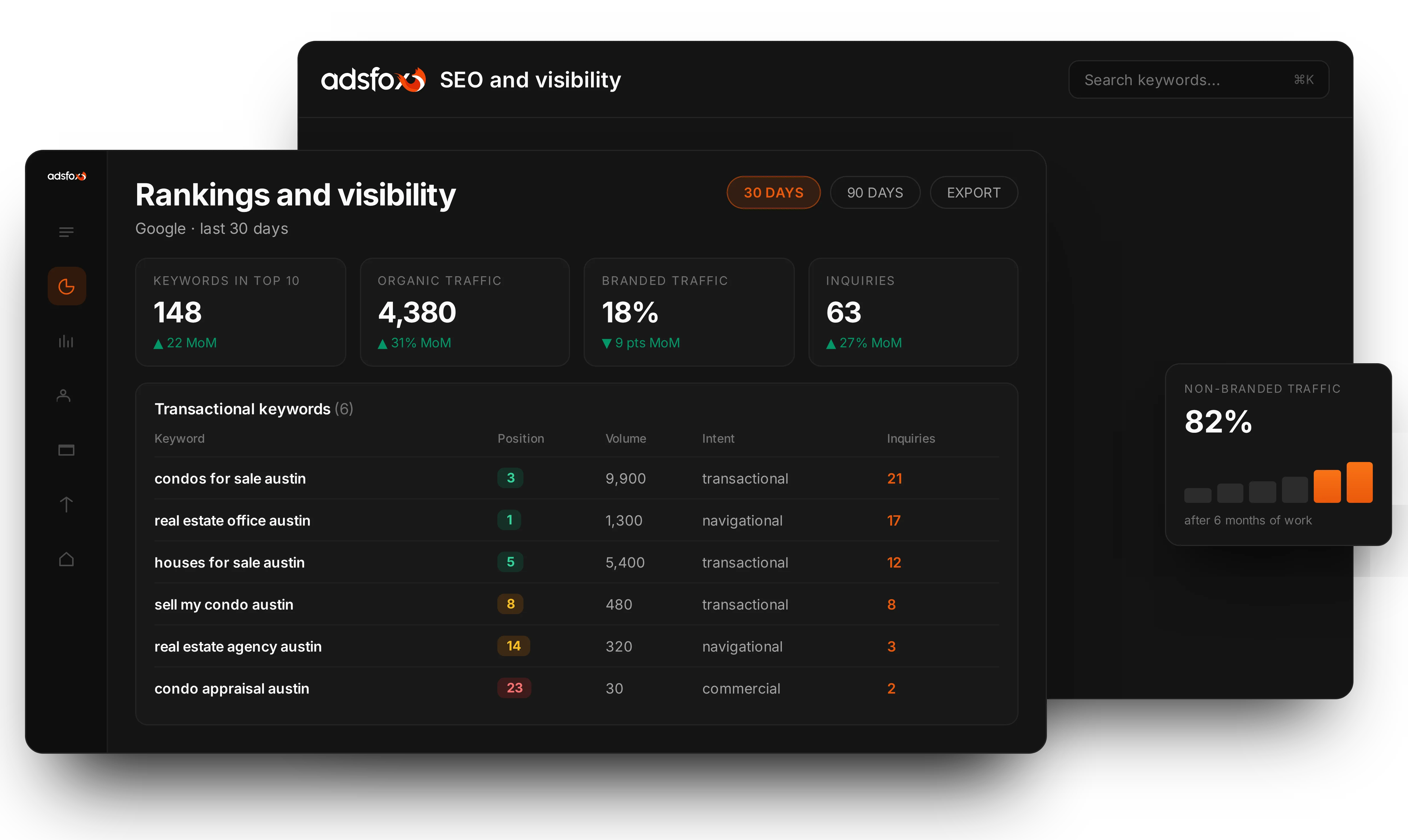 Keyword research first, design second | adsfox, digital marketing agency