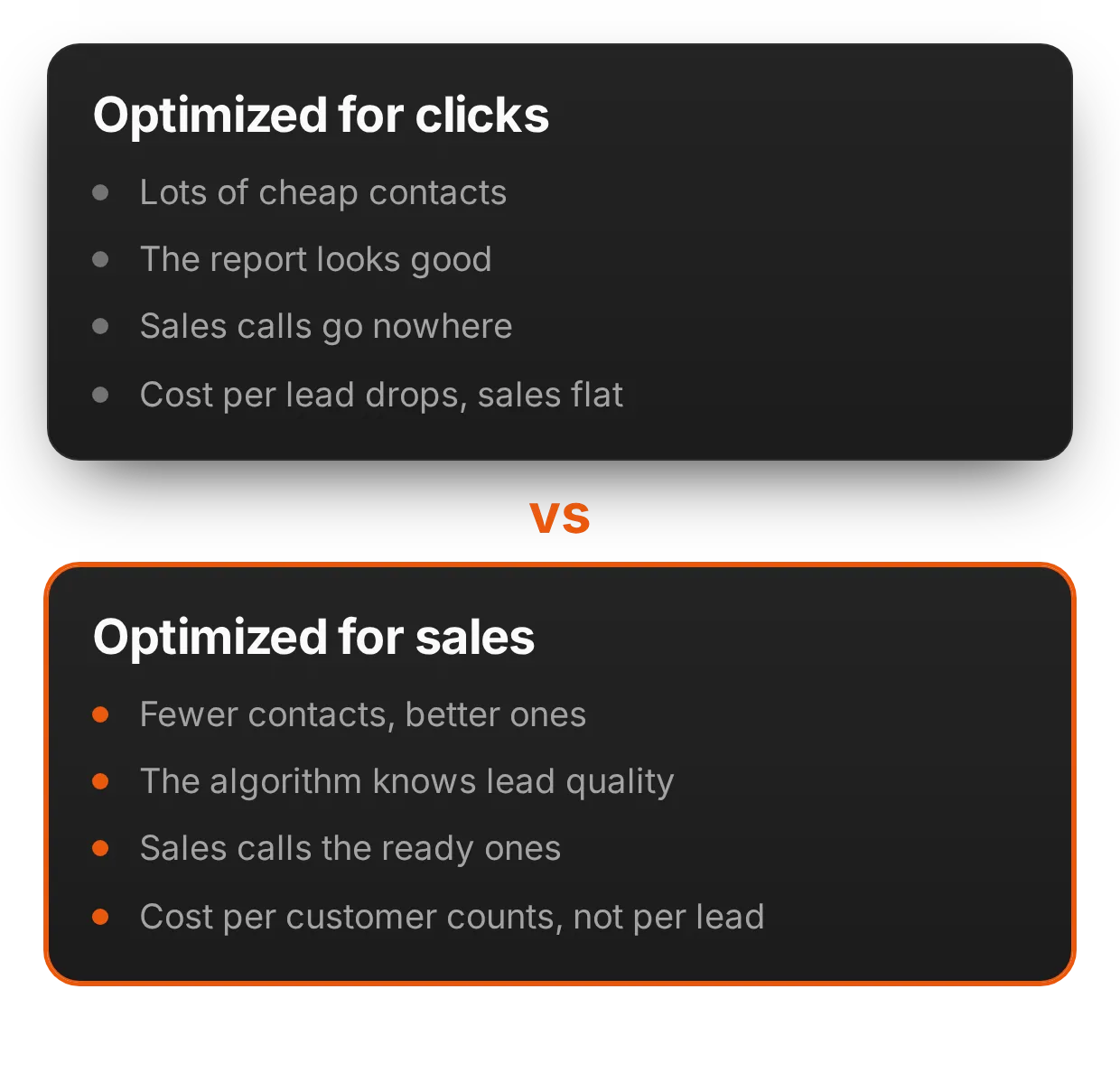 What drives the management fee | adsfox, digital marketing agency